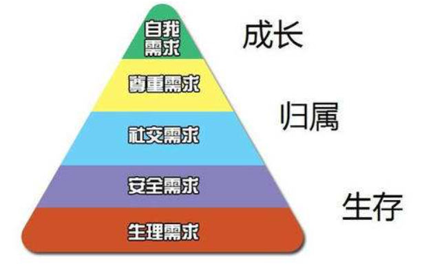 社群营销：成交转化大杀器