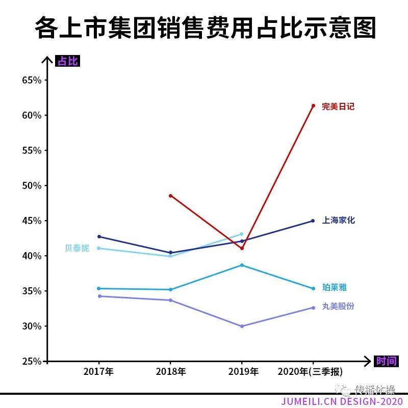 重新理解完美日记，重新理解中国市场