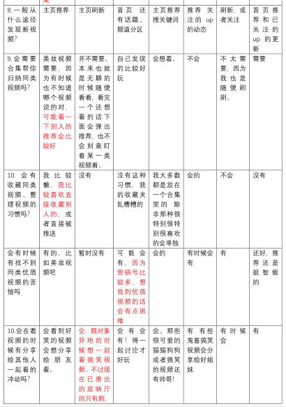 产品分析 | 哔哩哔哩－与年轻人一同驶向星辰大海