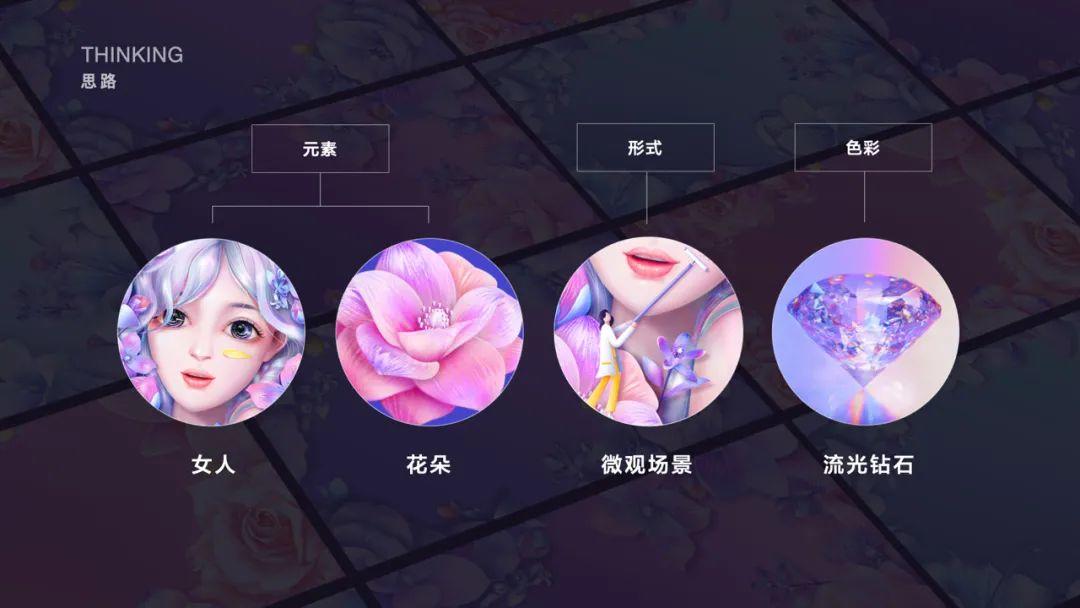 医美年轻化：百度品牌运营设计思路