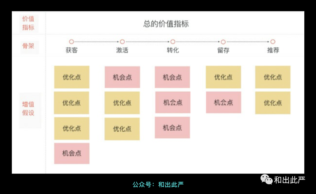 这3种相似的用户地图，你是不是容易混淆？