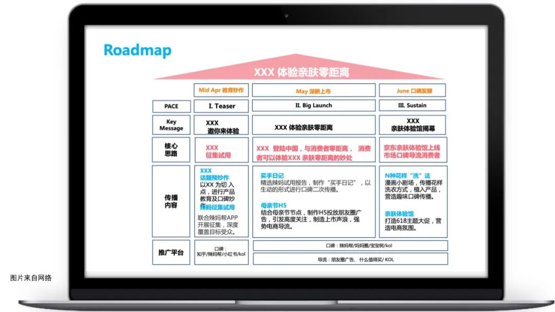 如何做一场高转化率的营销活动