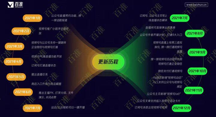 2022年微信视频号的公域/私域运营思路，速看！