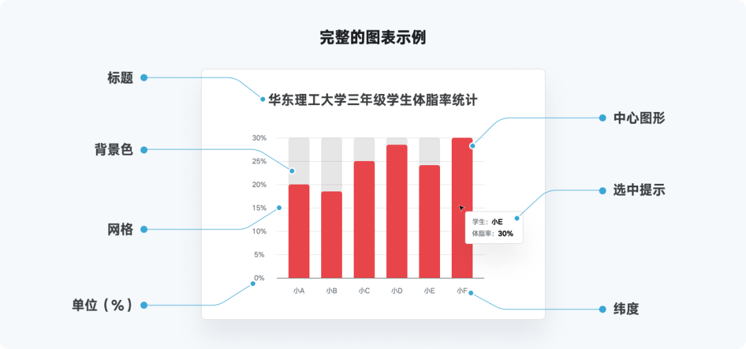 又是全网最实用系列，爆肝的万字图表干货整理