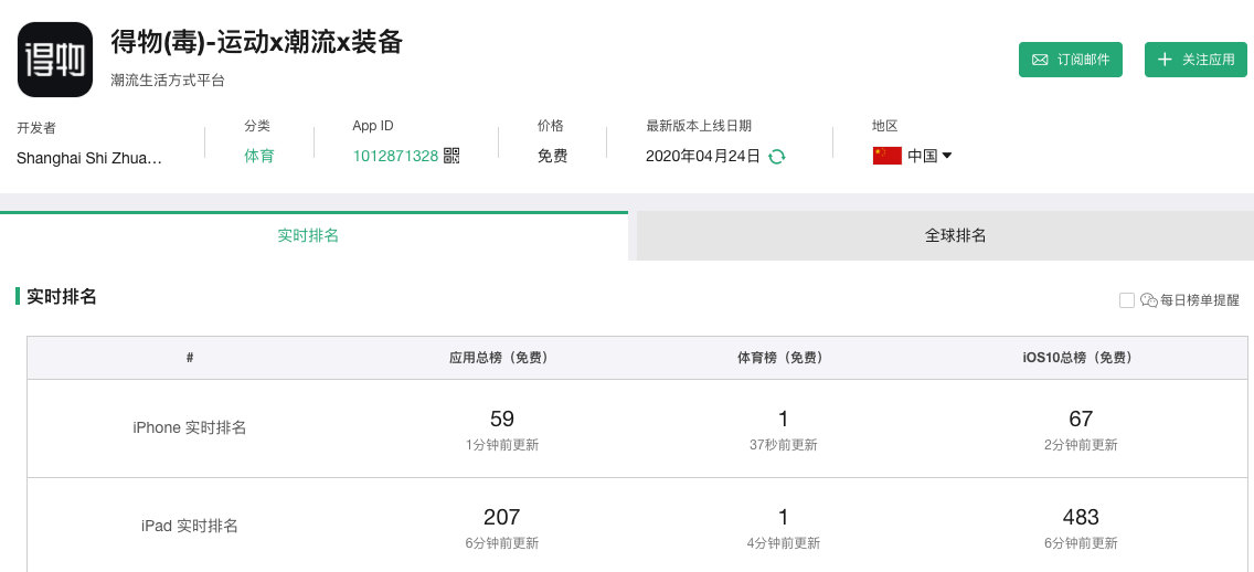 7年UGC重度用户、3年UGC产品经理，眼中的媒体、社区、社交