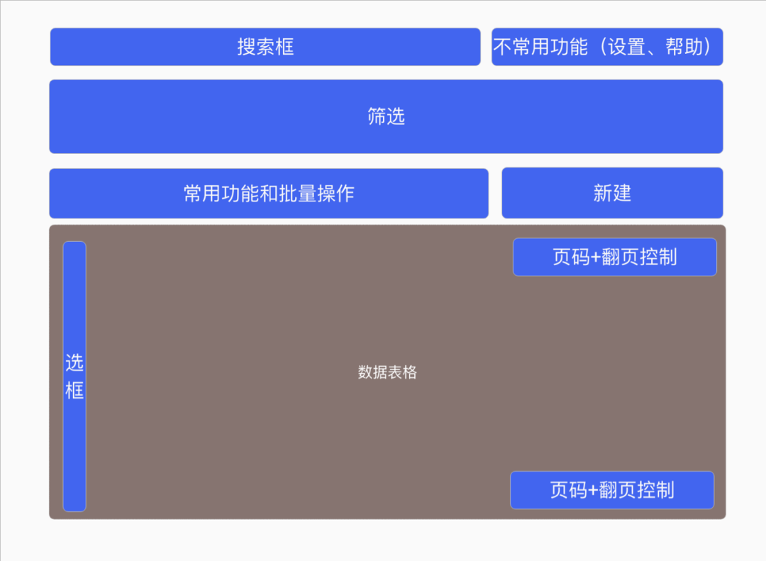 一份平平无奇的web端表格设计需求文档说明