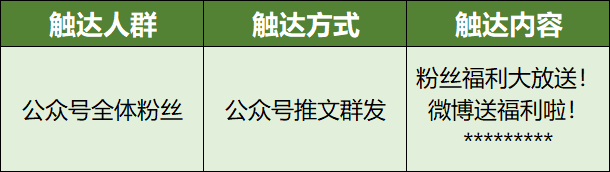 “工作1年，涨薪4次”懂公众号精准营销的人有多吃香？