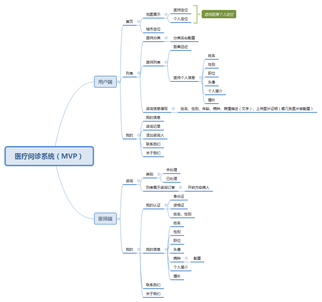 医疗问诊系统的MVP设计