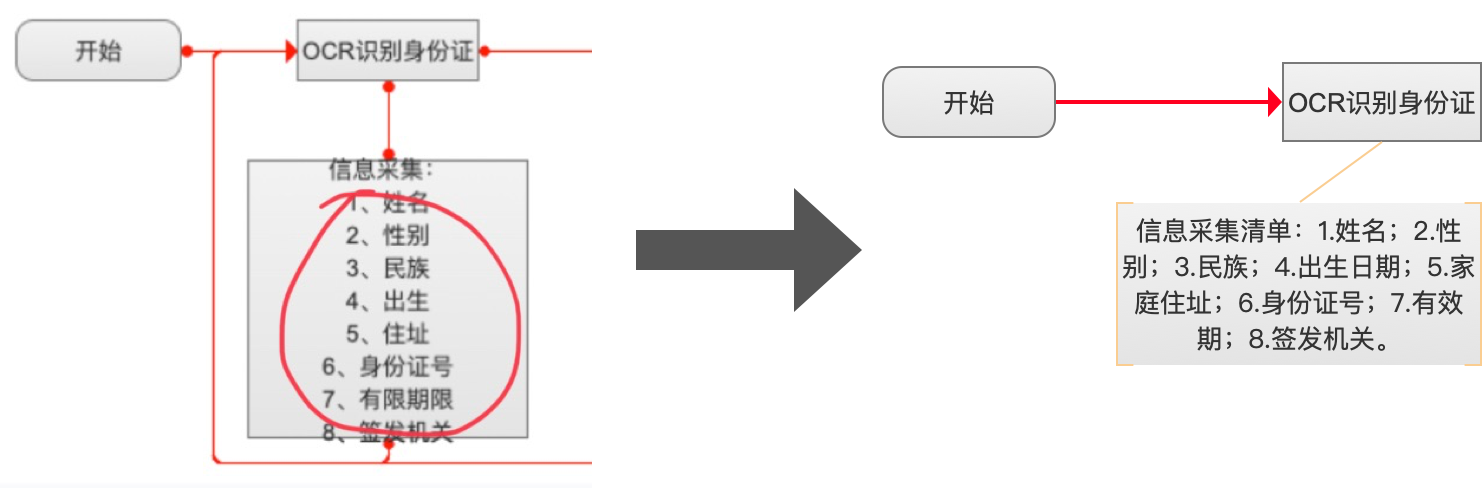 5个步骤，绘制高质量的业务流程图