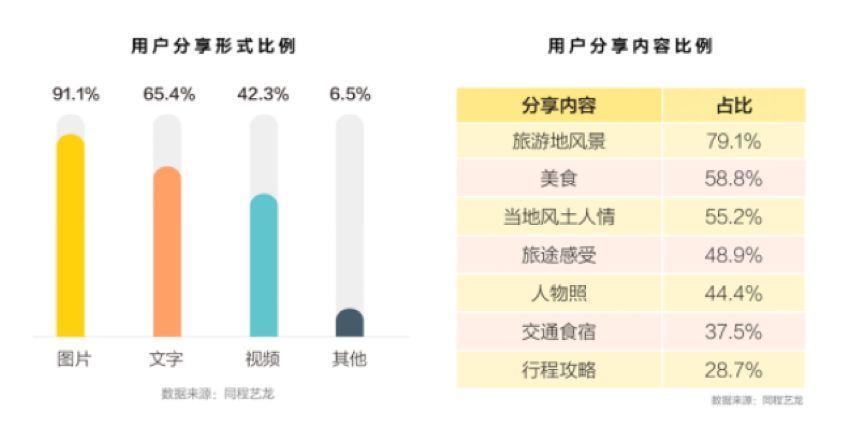 写给OTA的旅行社交梦