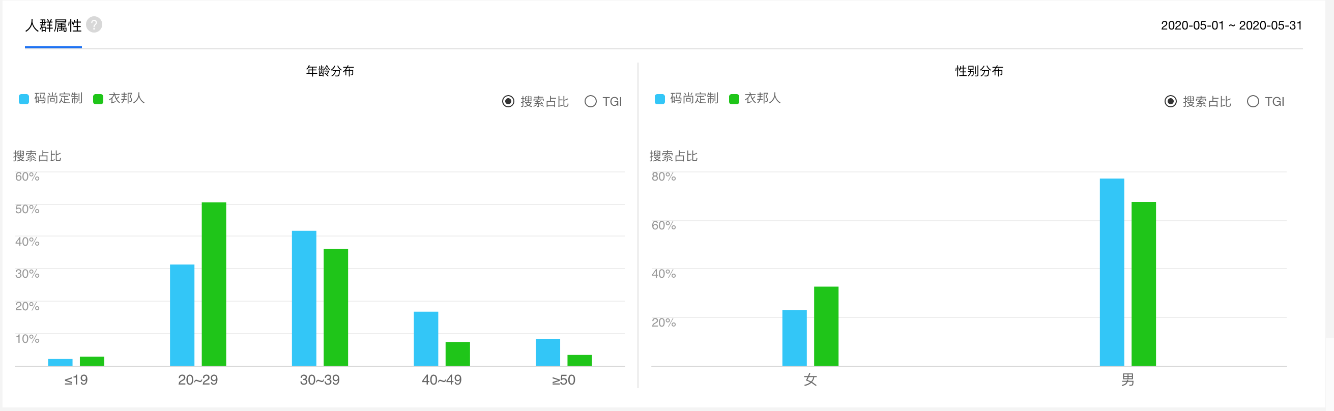 AI服装定制可行吗？