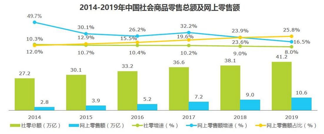 拆解产品：小米有品——品质电商之路