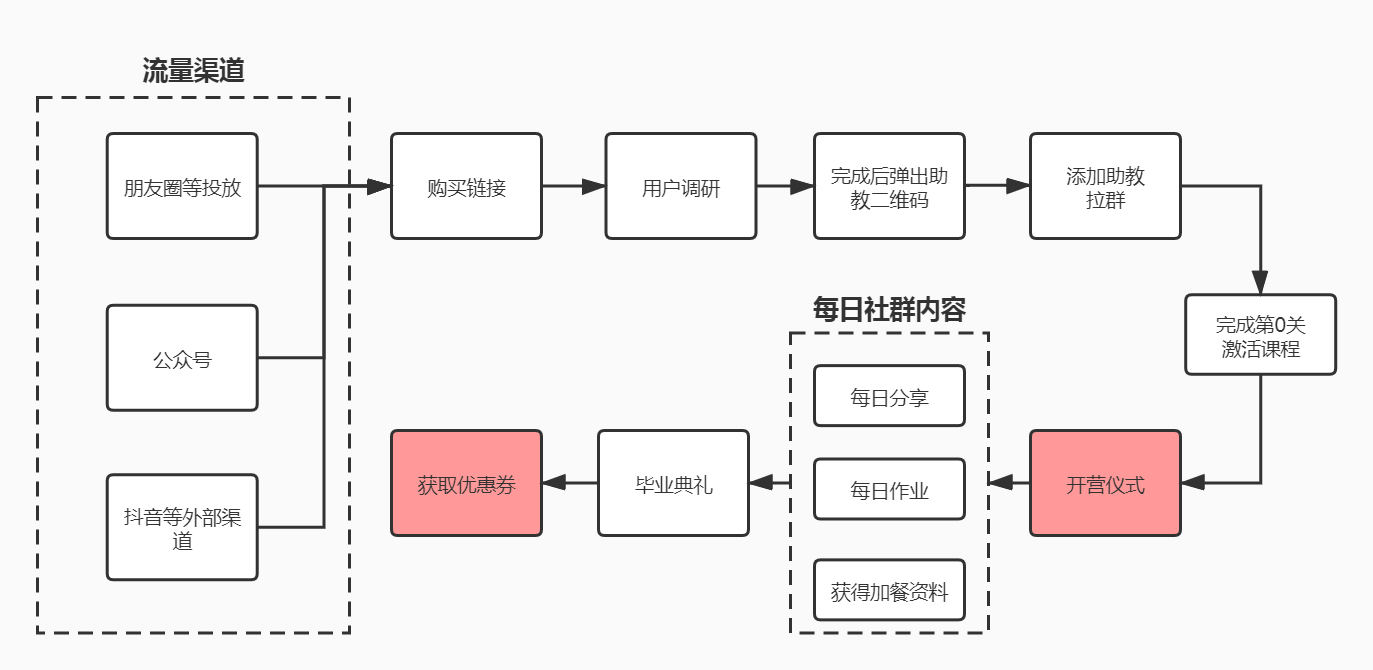 python朋友圈为什么这么火，社群运营做得怎么样