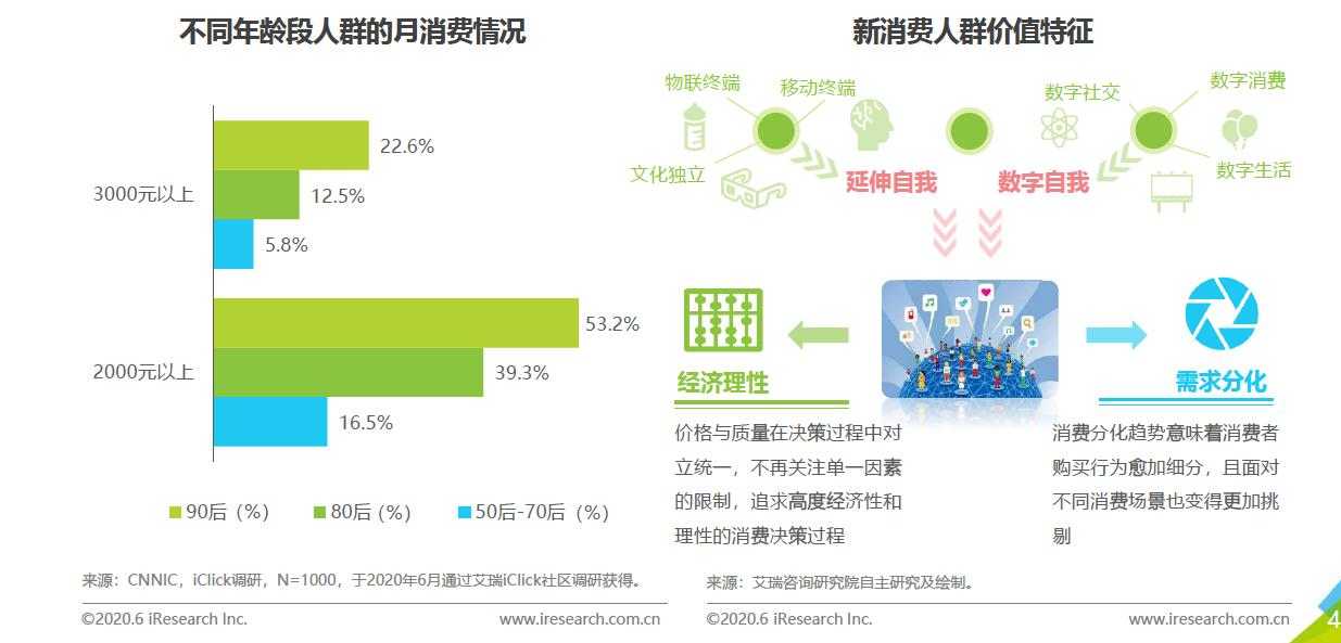 “得物”为何成为潮流电商TOP产品？