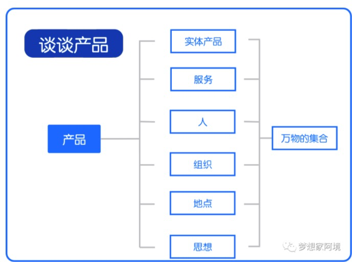 一文读懂什么是产品经理？