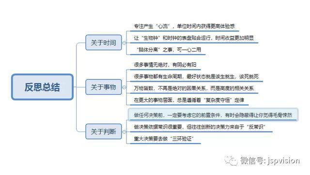 产品10年，9条深度的认知总结，助你革新思维