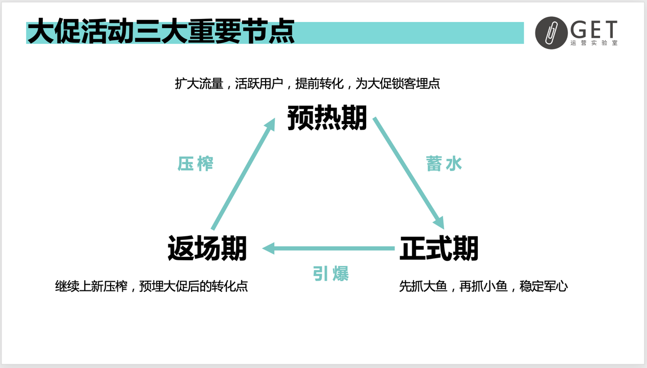 大型促销活动策划方案怎么做？双11百万活动复盘干货-收藏