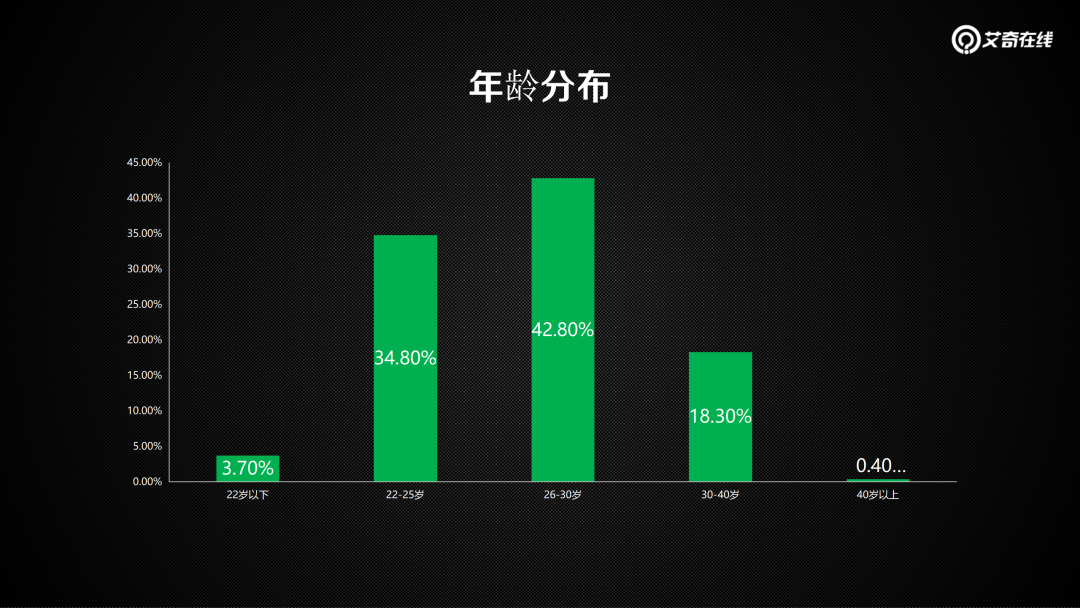 优化师今年过得怎么样了？行业现状解读