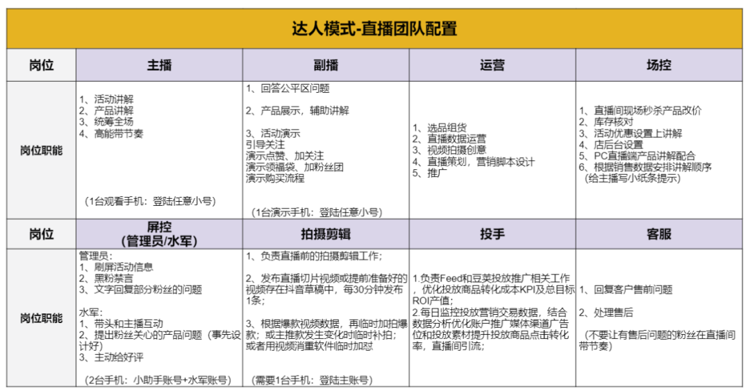 干货 | 教科书般的抖音直播实操方法论