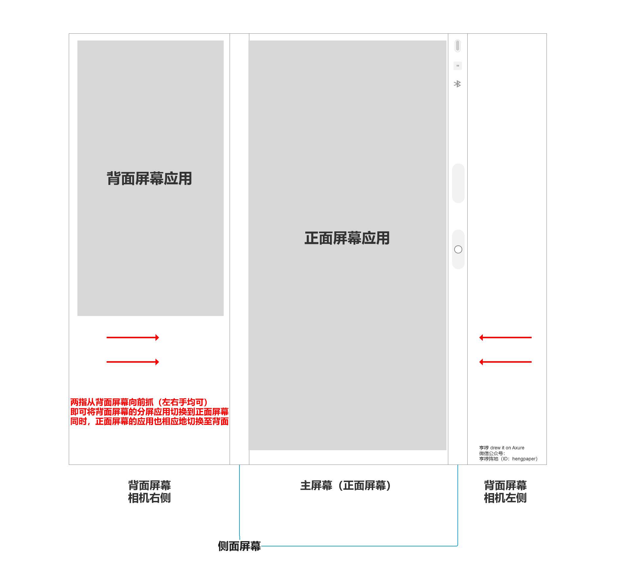 环绕屏手机，或催生新物种「环绕屏产品经理」