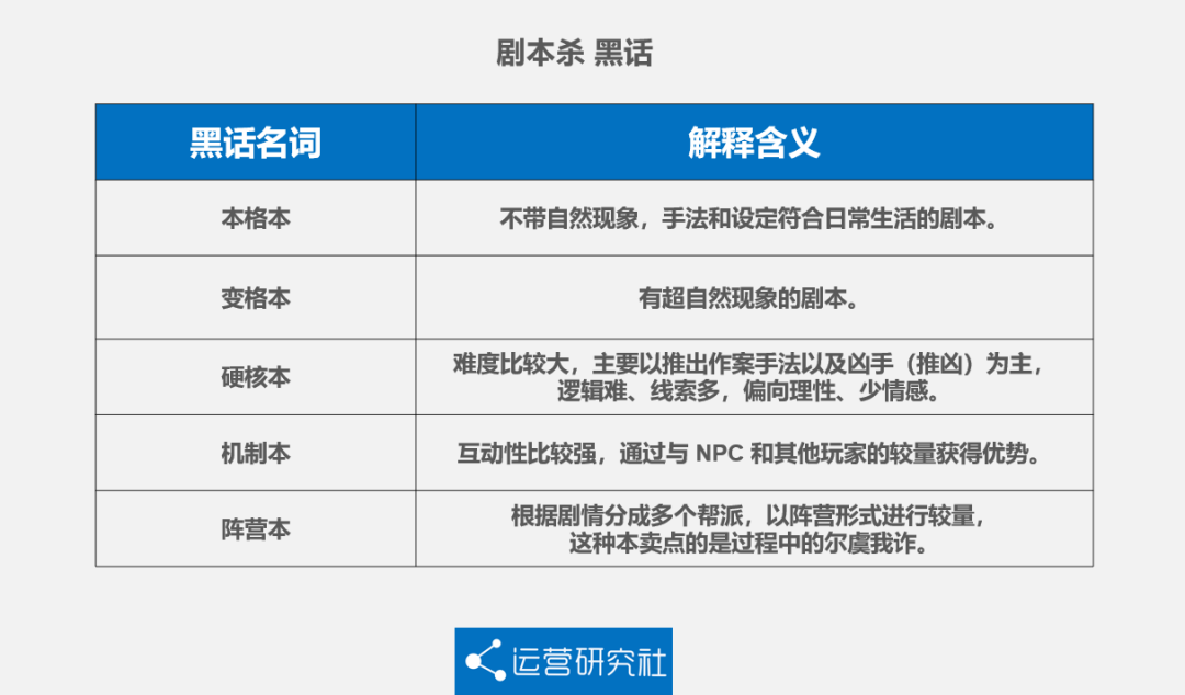 五分钟让你读懂火遍小红书的剧本杀到底是什么