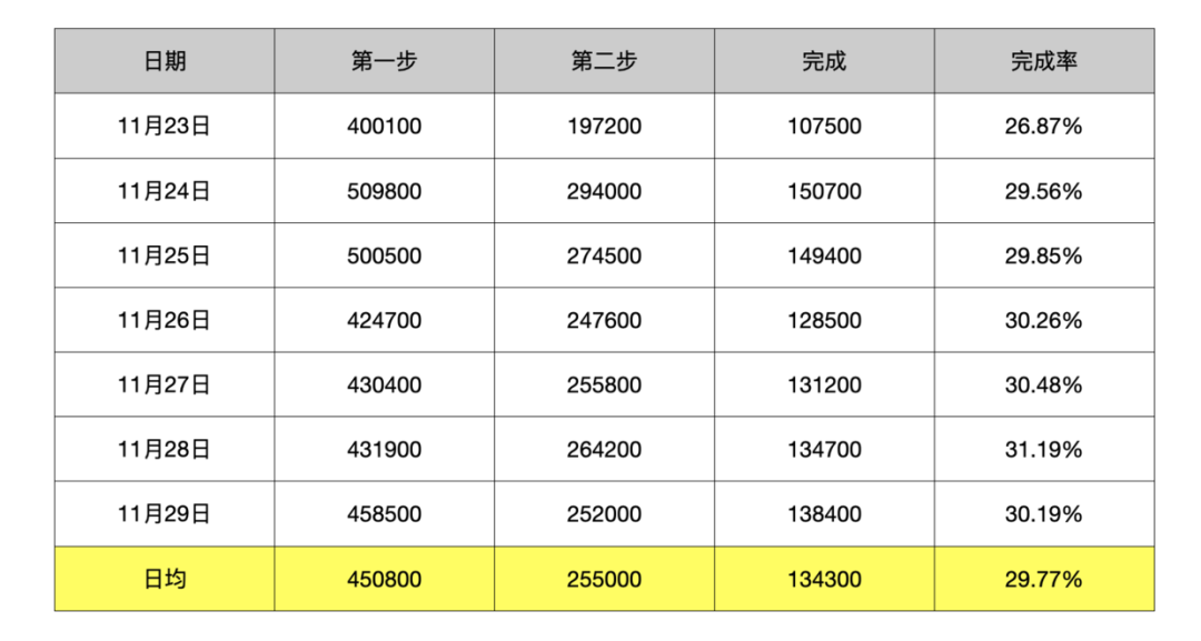 如何建立以数据为导向的设计体系？