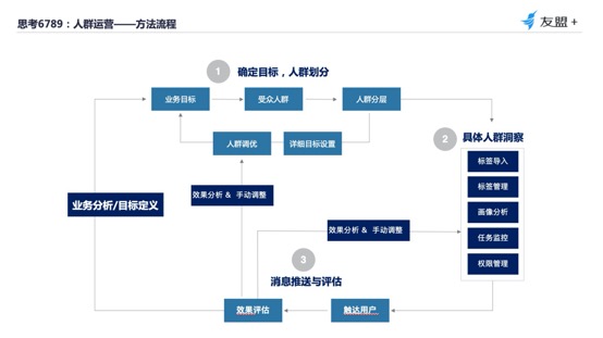 如何从“用户视角”构建数据分析体系