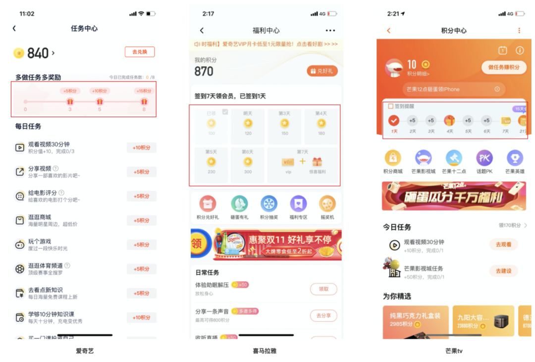 用户激励体系搭建策略