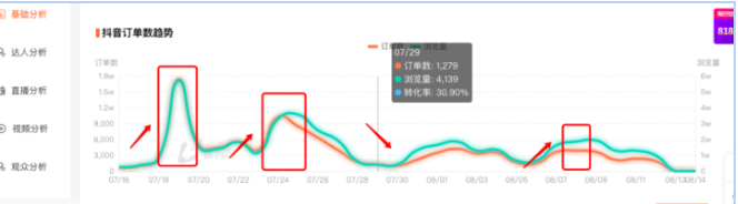 抖音直播带货需要什么条件，这个详细流程告诉你！