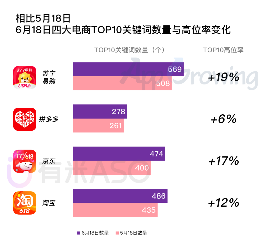 618电商抢量分析：京东、淘宝、苏宁、拼多多谁是赢家？