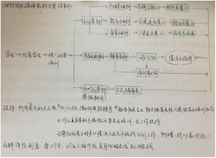 掌握社群变现的这12个技巧，转化率必将成倍增长！