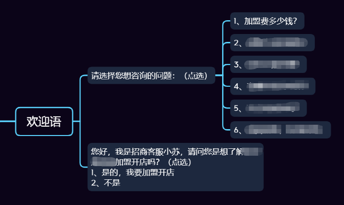 转化率提升33%，落地页在线咨询就该这么做！