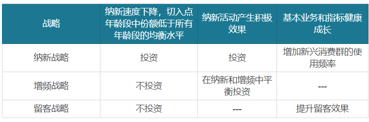 美国百年老牌“失足”的教训：如何让品牌稳健增长？
