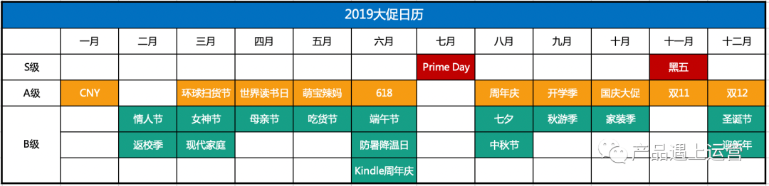 大促揭秘: 活动日历与大促规划