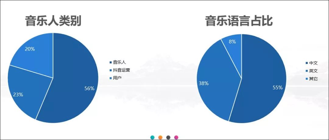 鸟哥笔记,新媒体运营,卡思数据,抖音,短视频