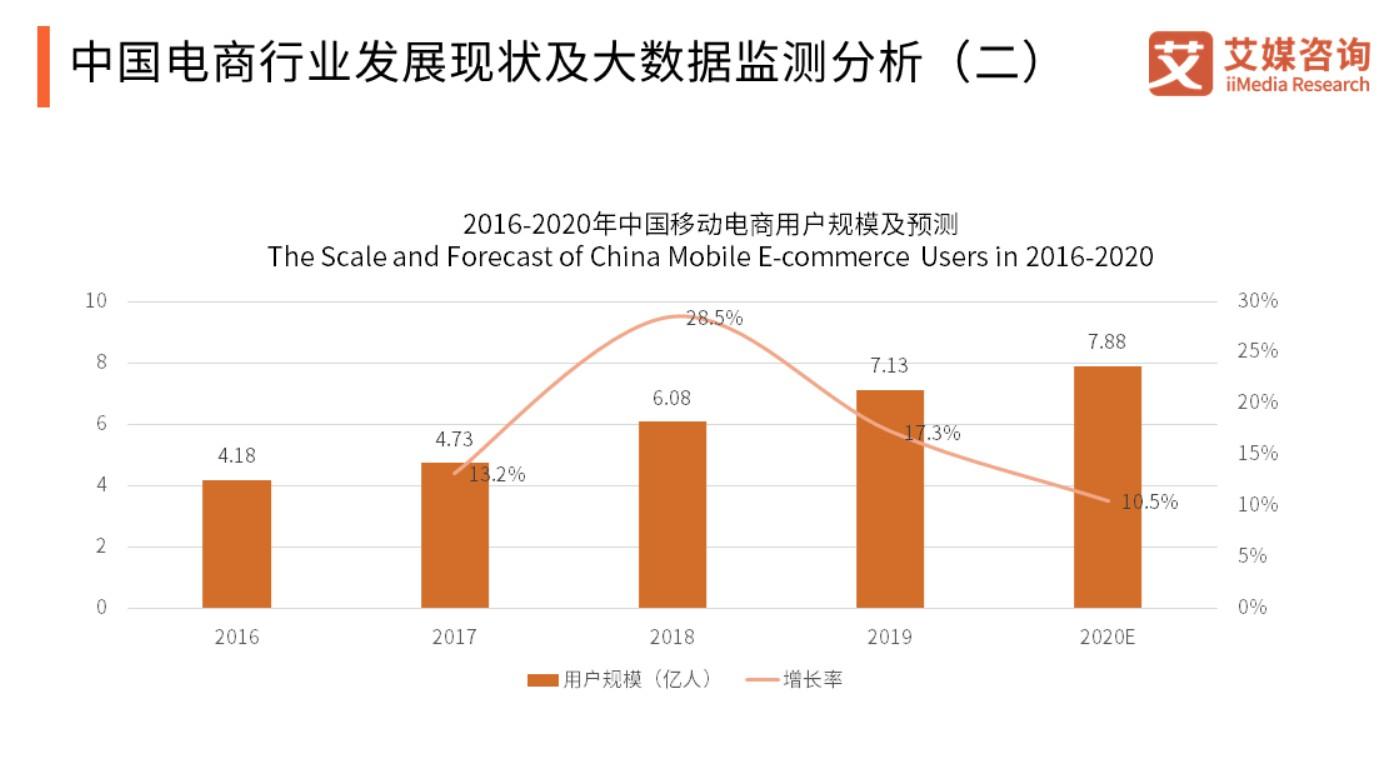 拆解产品：小米有品——品质电商之路