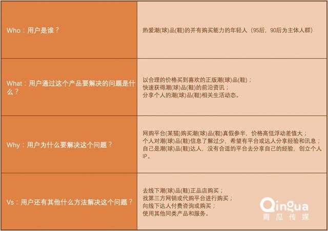 「得物(毒)」App的增长策略