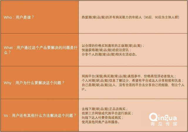 「得物（毒）」App的增长策略