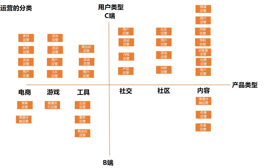 什么是运营体系，大咖讲述如何建立自己的运营体系