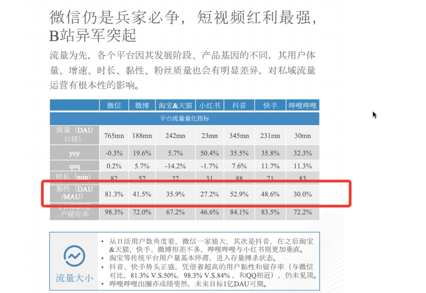 小红书跳转微信商城，我们中小商家机会在哪？