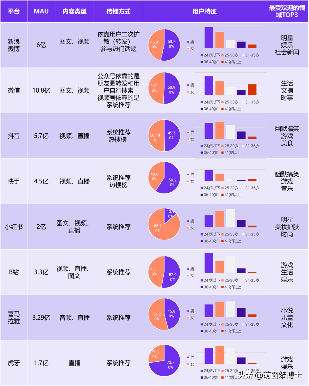 《新媒体运营入门指南》带你快速上手新媒体，早日实现财富自由