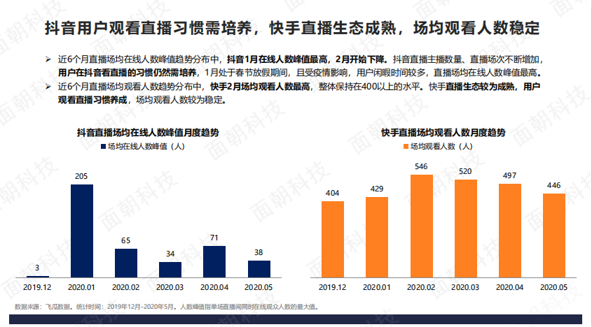 总成交额落后快手10倍，抖音直播带货掉队了？