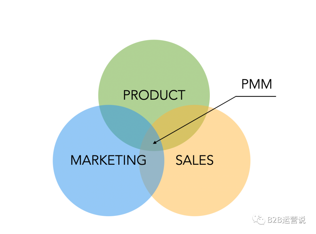 产品市场与产品营销，应该怎么做？