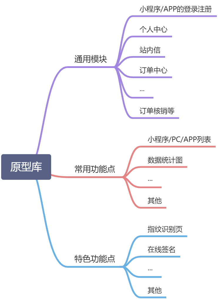 给1-3年产品同学的经验分享和总结