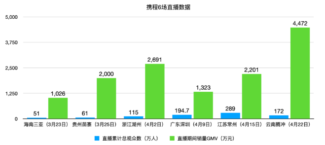 让旅游更幸福：携程旅行产品分析