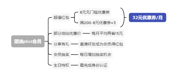 平台券包产品竞品分析