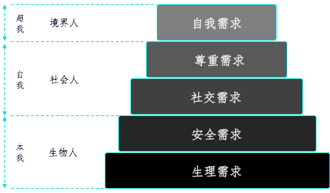 3个维度，重新定义用户体验