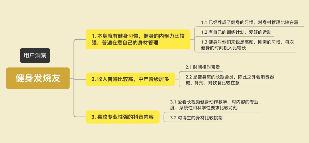 健身抖音号快速获客的秘密：3条短视频播放量破百万，引流2000+