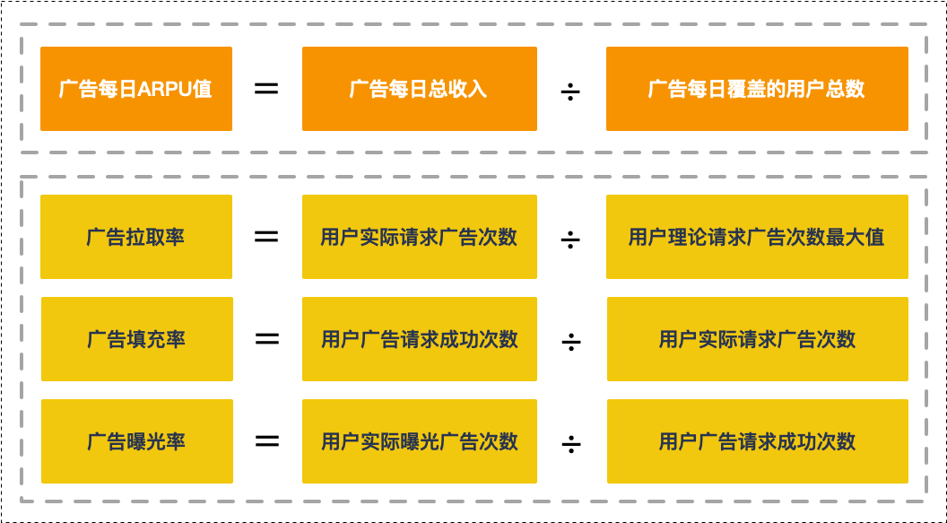 广告变现：鲜为人知的开屏广告变现方法论