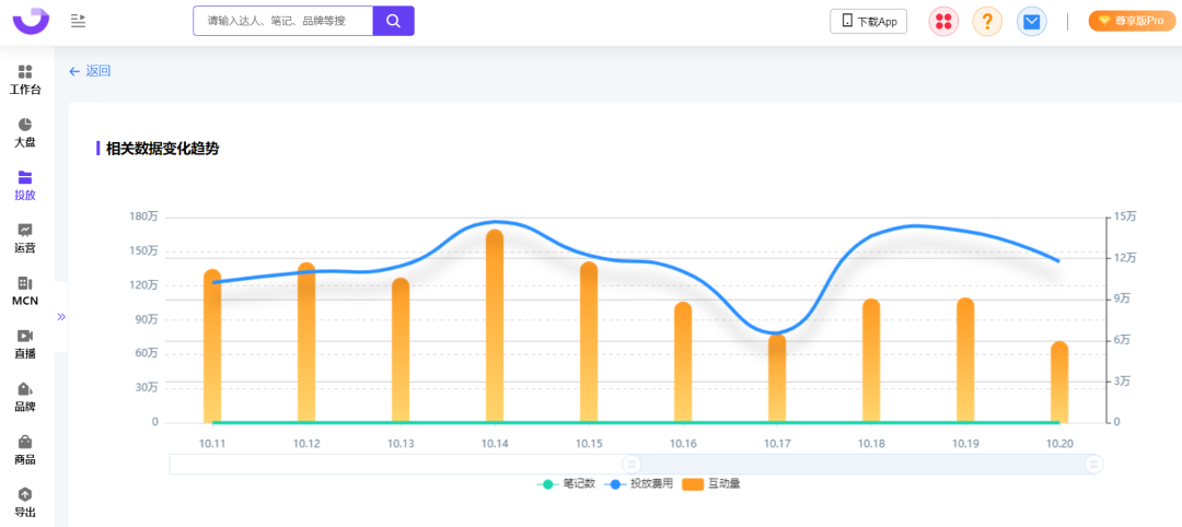 爆文率13%→20%？小红书品牌自动结案报告来了！